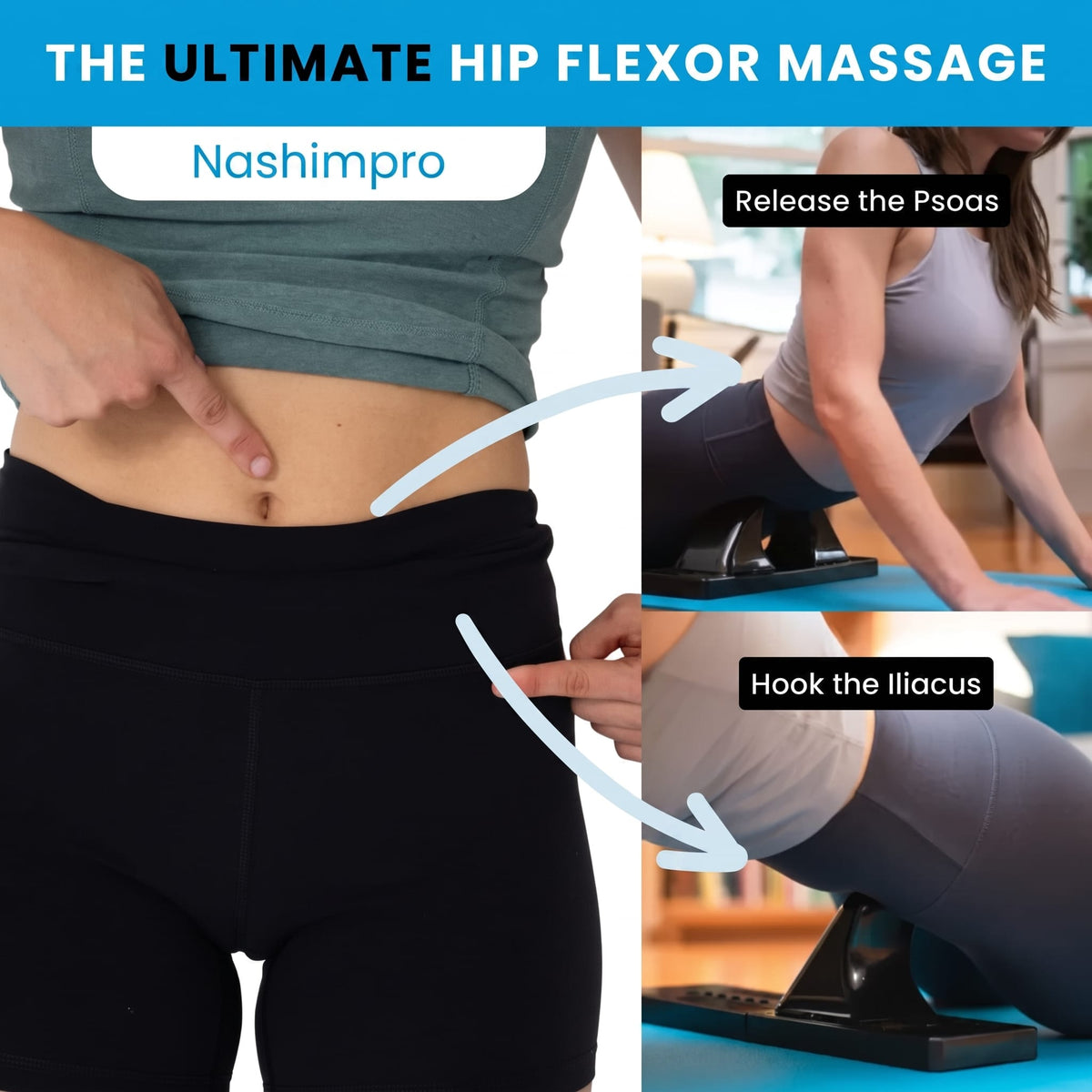 Woman positioning the NASHIMPRO psoas release tool beneath her hip beside a hip flexor diagram