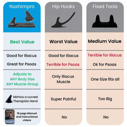 Comparison chart of the NASHIMPRO psoas release tool, hip hooks, and fixed tools