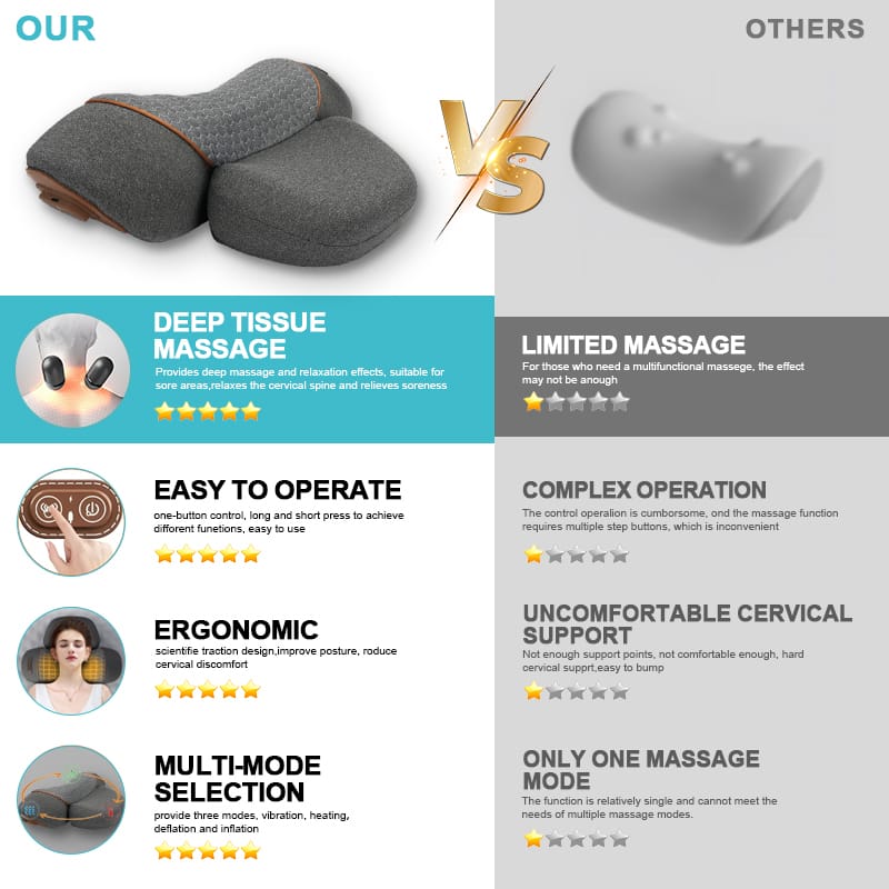 Feature comparison between the gray neck massager pillow and a basic neck support device